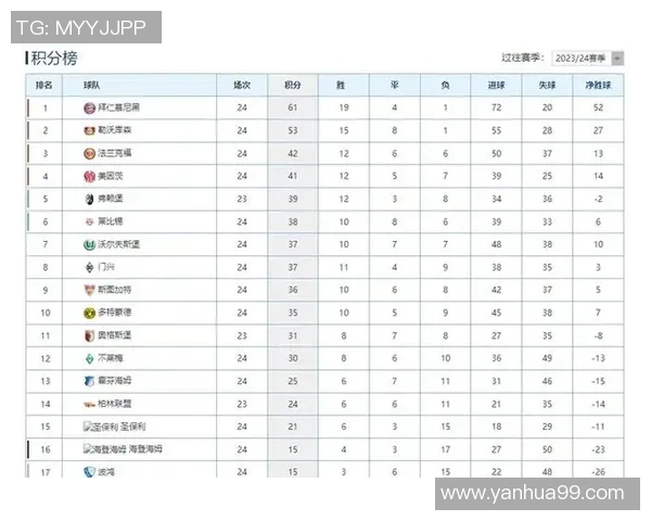 多特蒙德客平法兰克福，积分榜位置下滑之忧
