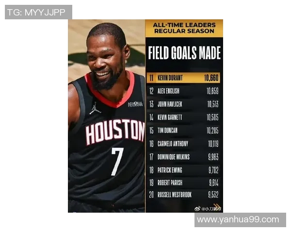 杜兰特疯狂得分破纪录！勇士战胜鹈鹕领先西部